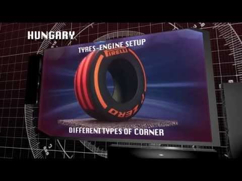 Pirelli Formula 1 - Video preview the Hungarian Grand Prix | AutoMotoTV