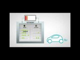 Renault Electric Vehicle, Lithium-ion battery Animation