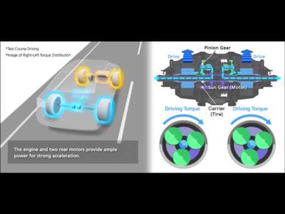 Honda Sport Hybrid SH AWD System Animation | AutoMotoTV