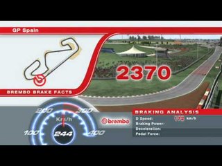 F1 Brembo Brake Facts Spain 2011