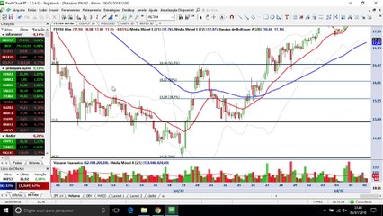 Visão Técnica - Petrobras deixa sinal de venda