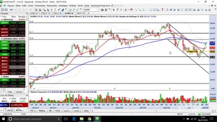 Visão Técnica - as 5 ações para comprar na segunda semana de julho