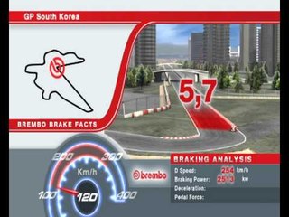 F1 Brembo Brake Facts 16   South Korea