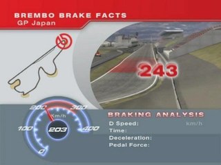 F1 Brembo Brake Facts Japan
