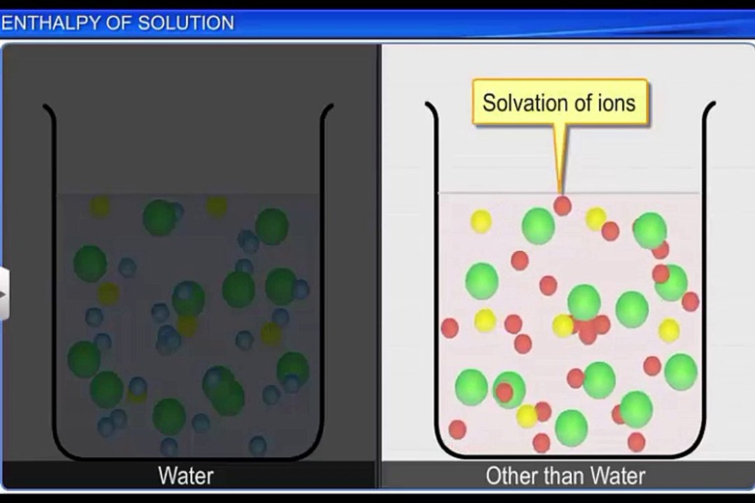 (10)CBSE Class 11 Chemistry, Thermodynamics -10, Enthalpy of Solution
