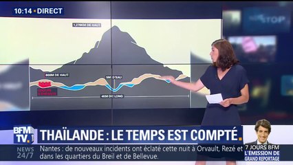 Thaïlande: pourquoi le sauvetage des enfants piégés est-il si compliqué?