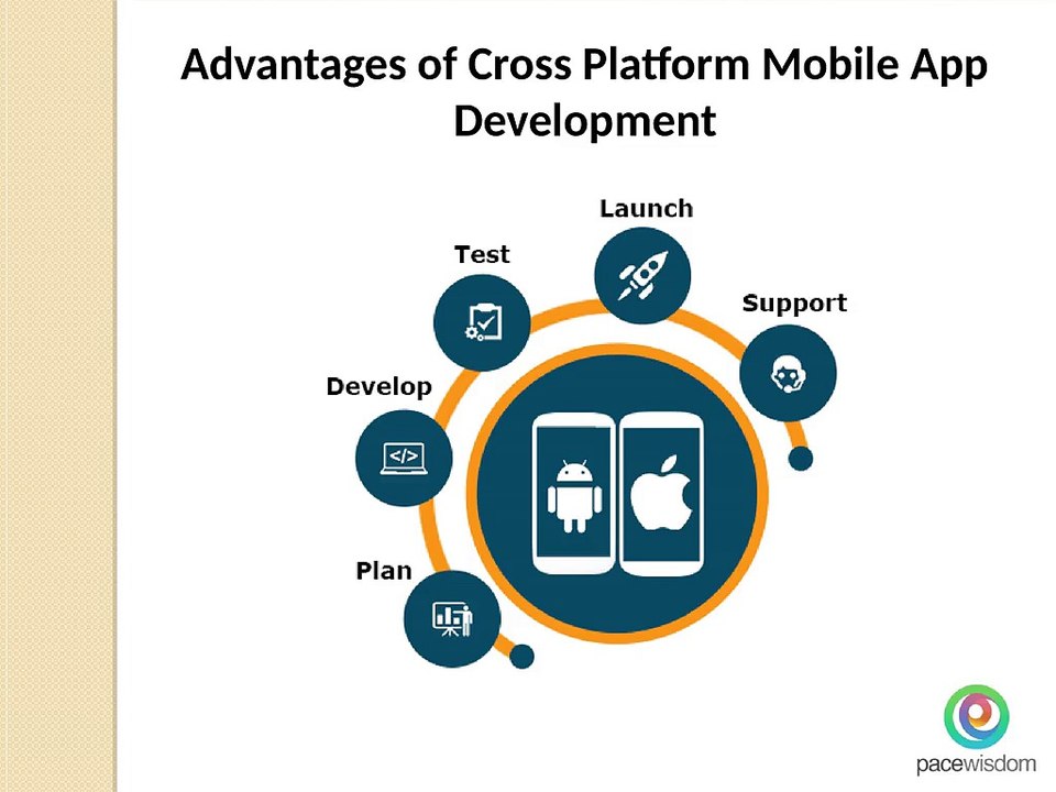 Advantages of Cross Platform Mobile App Development