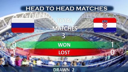 Denis Cheryshev Goal HD - Russia 1-0 Croatia 07.07.2018