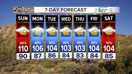 Increased chances for rain Sunday