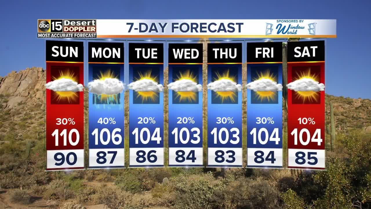 Increased chances for rain Sunday
