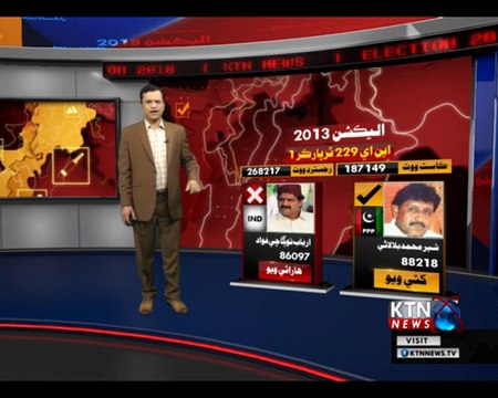 Election 2018 Corner- Tharparkar- Mustafa Jarwar- 7th July 2018