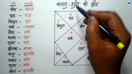 जानिए मंगल एवं शनिश्चर की दृष्टि के बारे में.... मंगल एवं शनिश्चर की महादशा में सावधान रहें