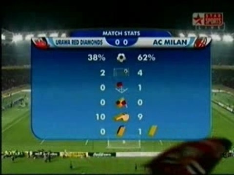 Milan 1 - 0 Urawa Reds Diamonds