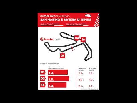 BREMBO unveils the use of its braking systems at the 2017 MotoGP San Marino