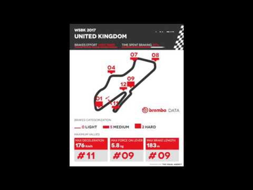 Brembo unveils Round 6 of World Superbike at Donington Park | AutoMotoTV