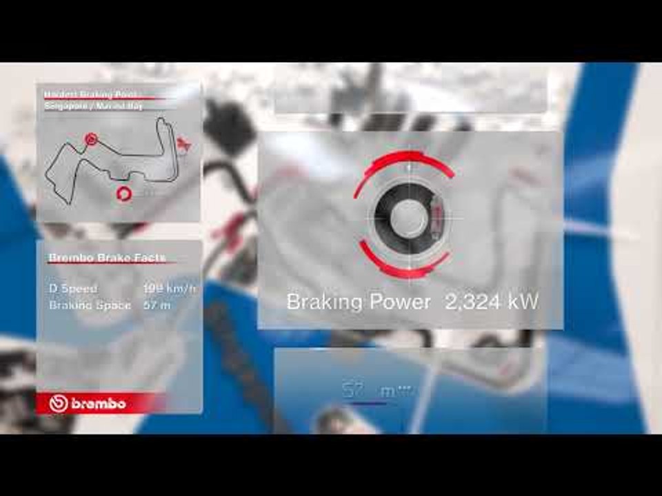 F1 Brembo Brake Facts 14 - Singapore 2017
