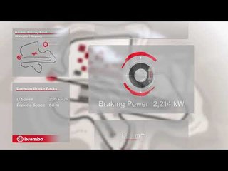 F1 Brembo Brake Facts 15 - Malaysia 2017