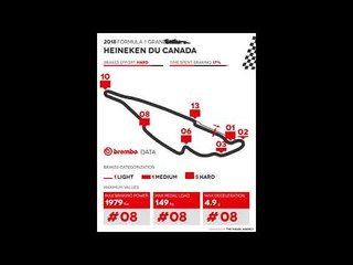 2018 Formula 1 Grand Prix - Heineken du Canada