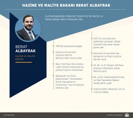 Hazine ve Maliye Bakanı Olarak Görevlendirilen Berat Albayrak Kimdir?
