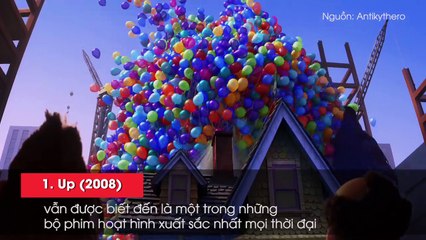 Top 8 bộ phim của làng điện ảnh Hollywood đáng xem lại nhất trong 10 năm qua