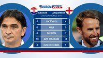 Le Face à Face - Croatie v Angleterre