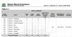 Prefeitura lança concurso com 44 vagas para professor