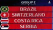 2018 WORLD CUP PREDICTIONS - GROUP E - COSTA RICA, BRAZIL, SWITZERLAND AND SERBIA