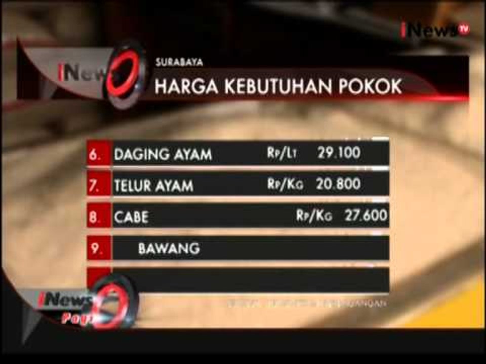 Harga Kebutuhan Pokok Menaik - iNews Pagi 25 Juni 2015