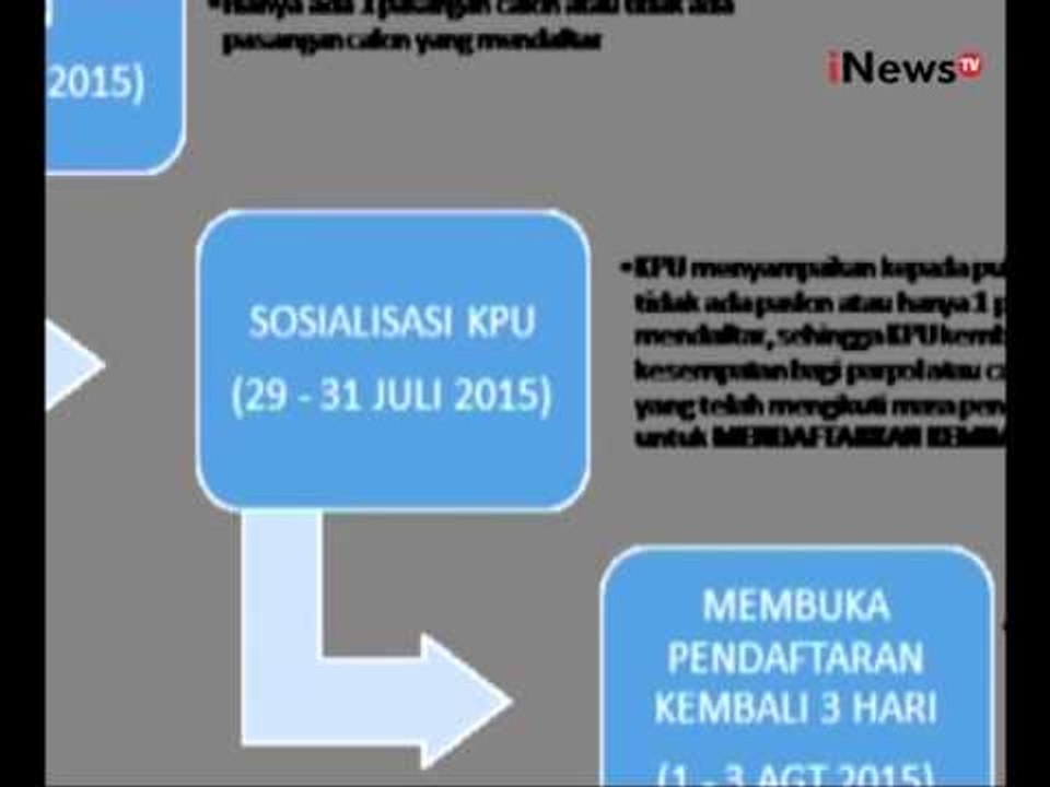 Pendaftaran Pasangan Calon Pilkada - iNews Pagi 28/07