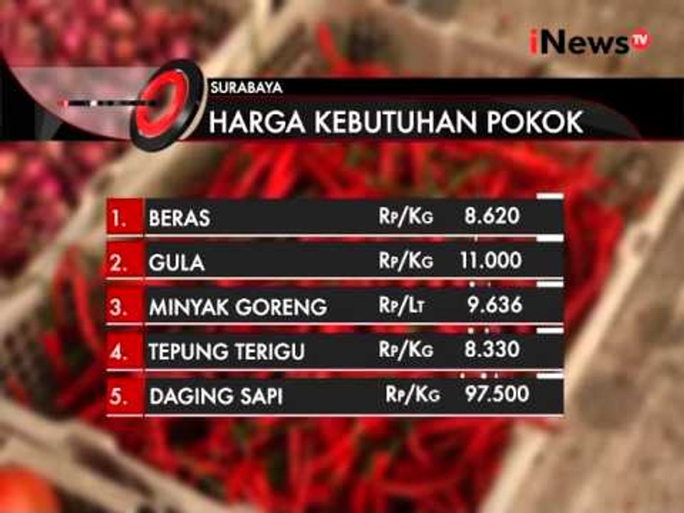 Referensi Berbelanja Daftar Harga Kebutuhan Pokok - iNews Pagi 08/09