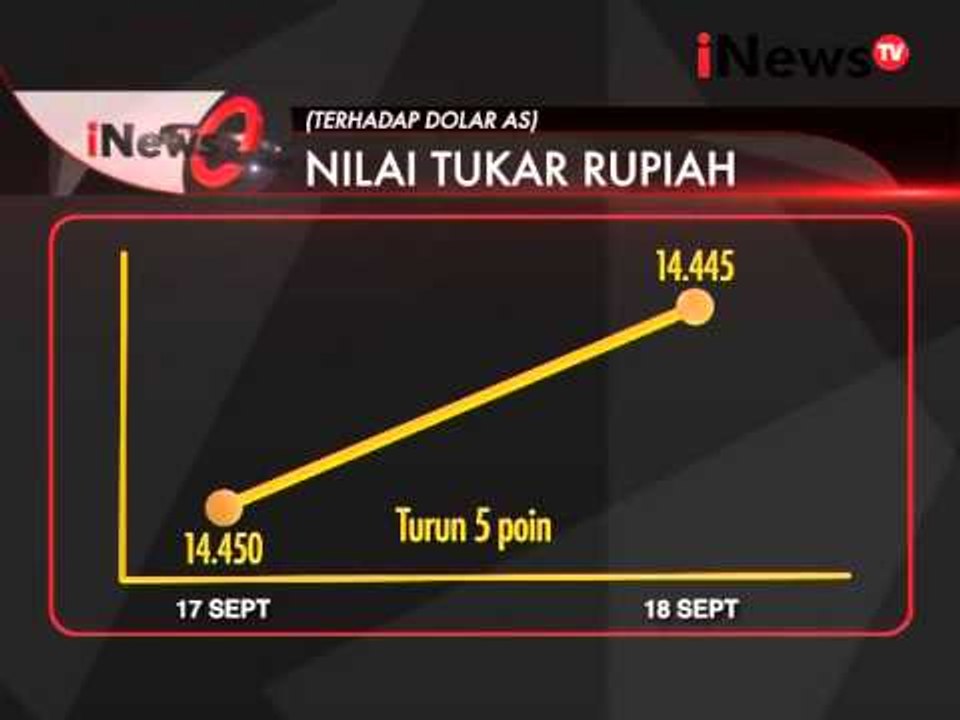 Nilai Tukar Rupiah Hari Ini Menguat 5 Point - iNews Siang 18/09