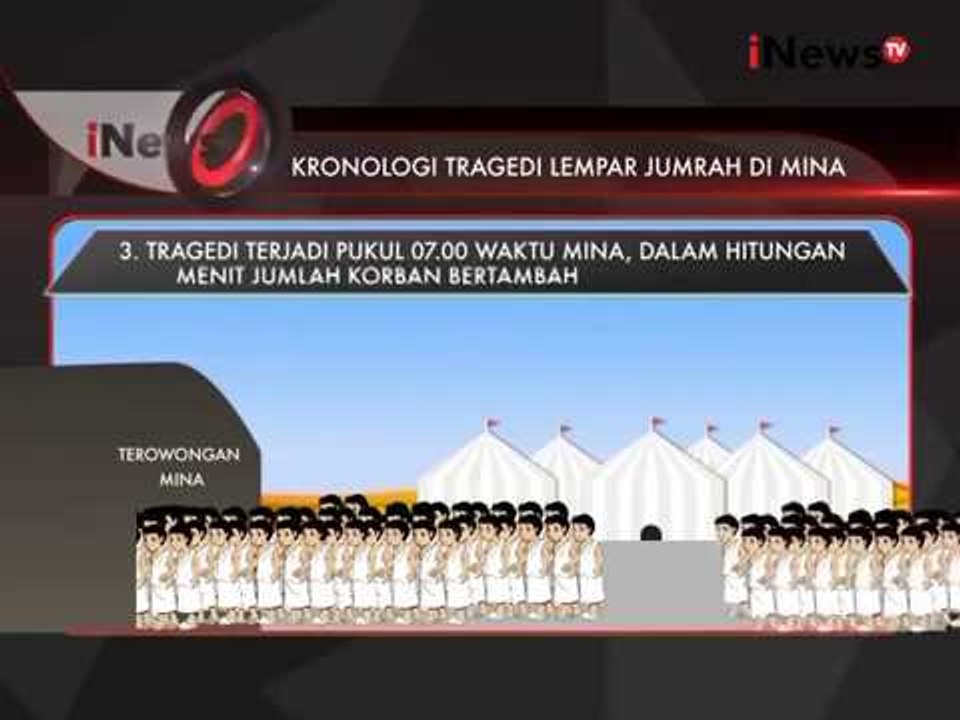 Rombongan Jamaah Haji Yang TIba-tiba Berhenti Sebabkan Tragedi Mina - iNews Malam 24/09