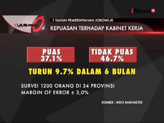 Setahun Jokowi-JK, Masyarakat Banyak Yang Tidak Puas - iNews Pagi 09/10