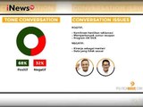 Pasca Debat Pilgub DKI, PoliticaWave.Com Berikan Kelebihan & Kekurangan Paslon - iNews Siang 28/01