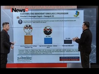 Descargar video: Pool Tracking Rilis Hasil Elektabilitas Paslon Jika Ahok Tidak Lolos Putaran 1 - iNews Malam 02/02