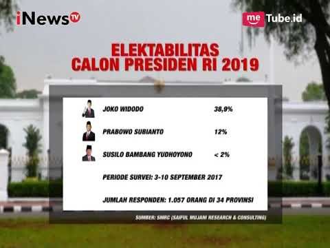 Elektabilitas Presiden Jokowi Masih Diatas Prabowo & SBY - iNews Prime 06/10