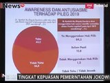 Polmark Rilis Kepuasan Warga Terhadap Kinerja Pemerintahan Jokowi-JK - iNews Malam 22/10