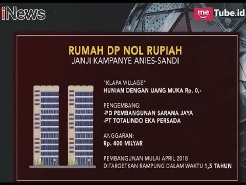 Rumah Dp 0 Rupiah Dibangun Dalam 2 Tower Dengan Harga yang Berbeda - iNews Sore 18/01