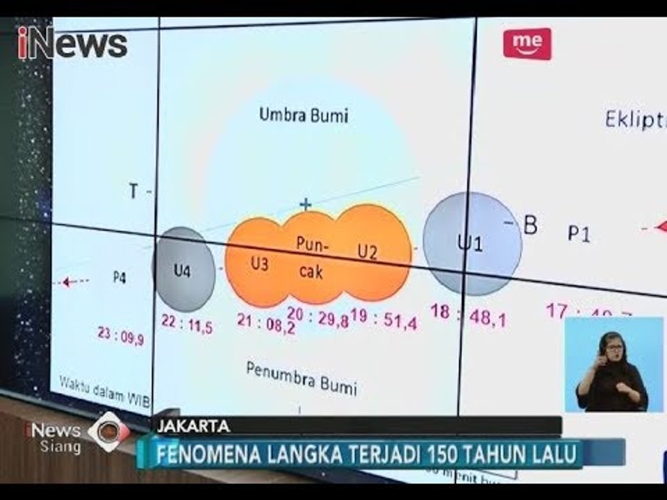 BMKG Waspadai Super Blue Blood Moon yang Berdampak Cuaca Buruk di Pulau Jawa - iNews Siang 30/01