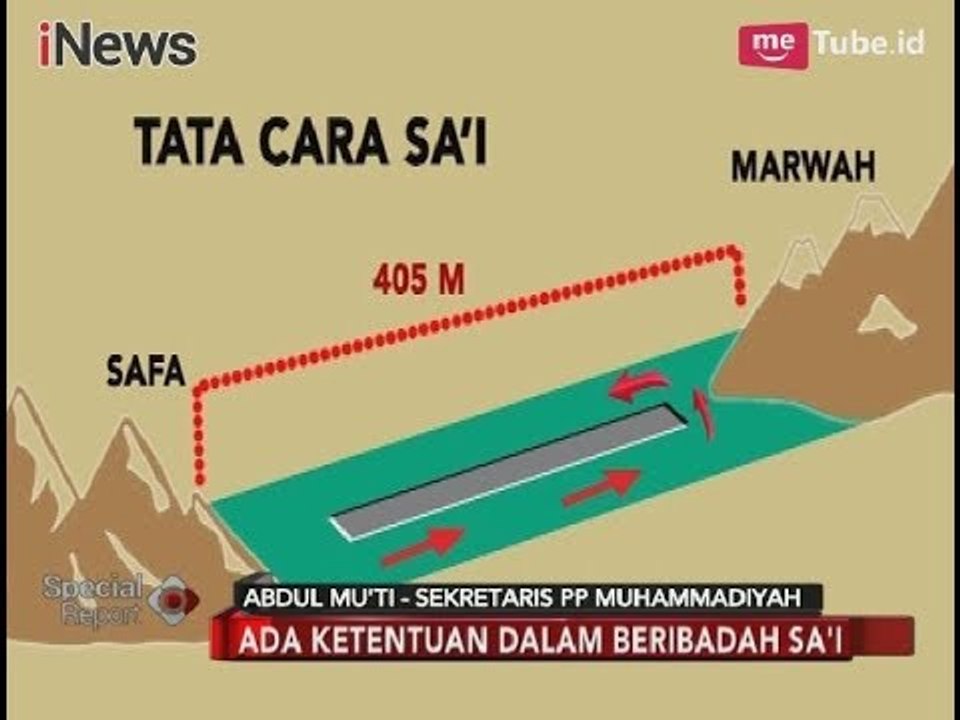 Berikut Penjelasan Tata Cara Ibadah Umrah saat Lakukan Sa'i - Special Report 13/02