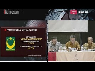 PBB & PKPI Dinyatakan KPU Tak Lolos Peserta Pemilu 2019 Part 02 - Special Report 17/02