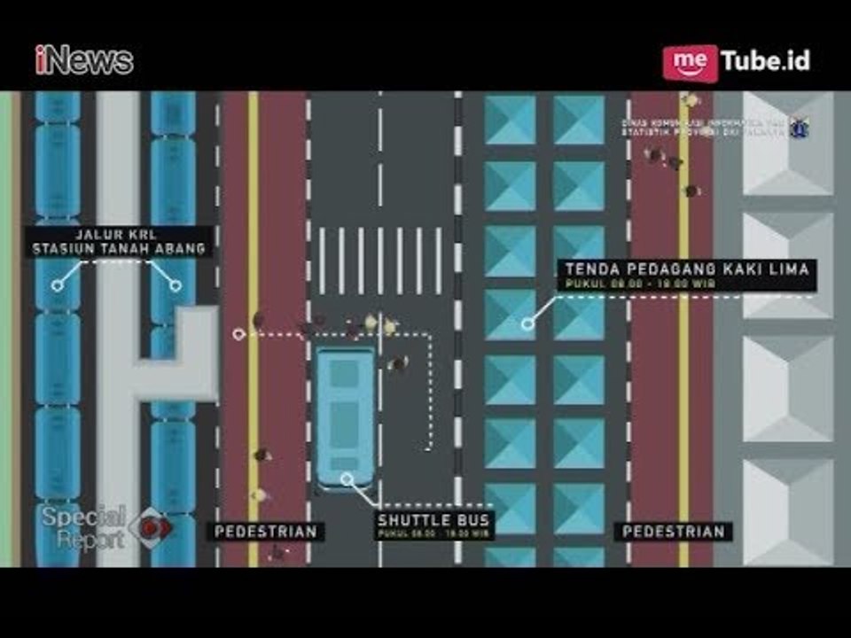 Skema Penataan Baru Tanah Abang yang Akan Diterapkan - Special Report 06/03