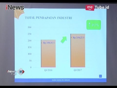 Industri Asuransi Jiwa di Indonesia Mengalami Peningkatan Pendapatan 21,7 Persen - iNews Pagi 17/03