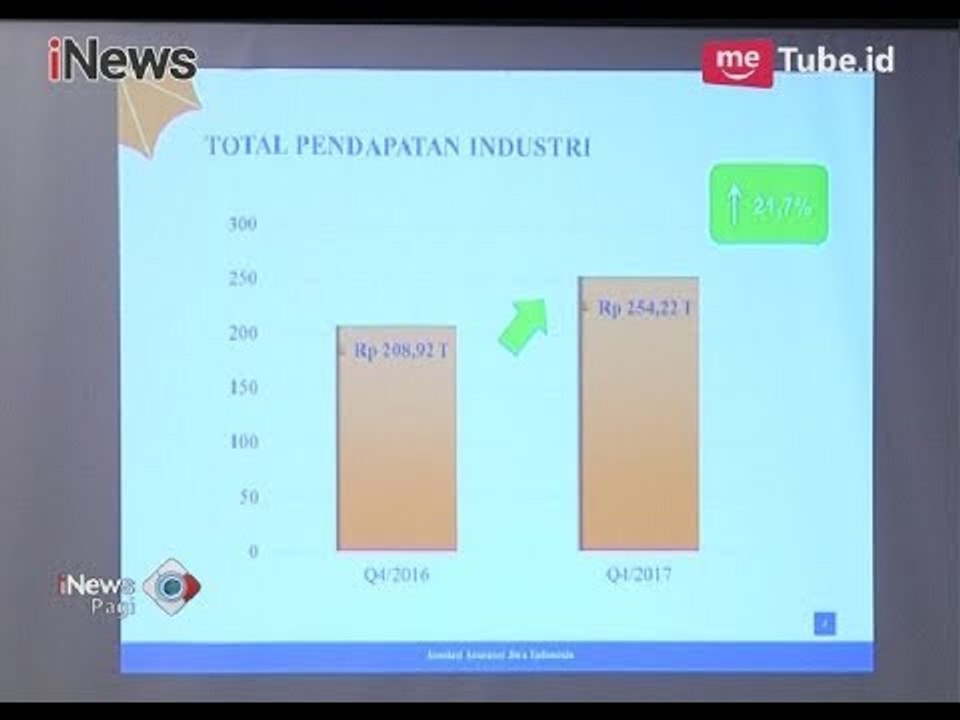 Industri Asuransi Jiwa di Indonesia Mengalami Peningkatan Pendapatan 21,7 Persen - iNews Pagi 17/03