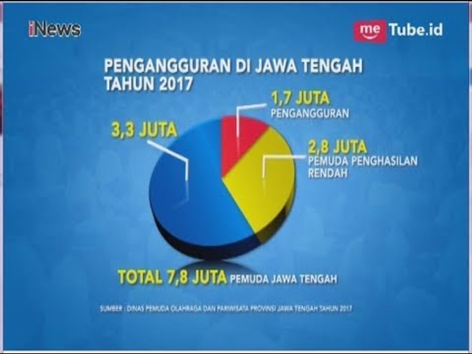 Pengangguran Jadi Fokus Dua Cagub Jateng - iNews Malam 12/04