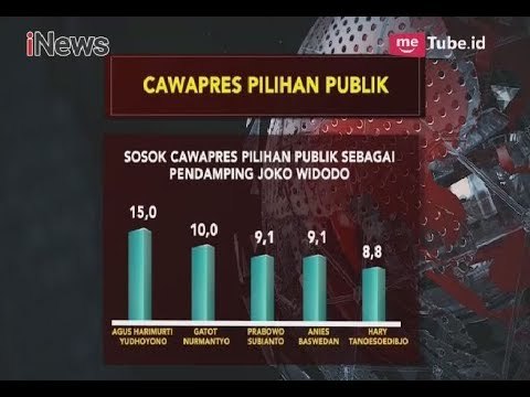 Hary Tanoesoedibjo Masuk Lima Besar Sosok Cawapres 2019 - iNews Malam 19/04
