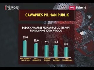 Hary Tanoesoedibjo Masuk Lima Besar Sosok Cawapres 2019 - iNews Malam 19/04
