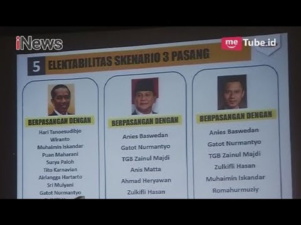 Hasil Survei Median, Partai Perindo Tampil sebagai Partai Baru Terkuat - iNews Malam 19/04