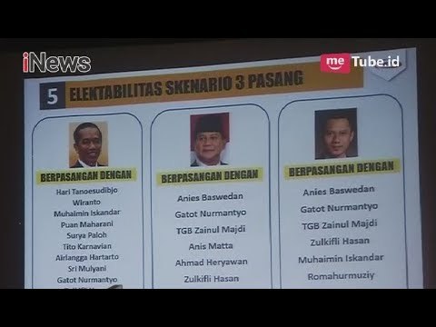 Hasil Survei Median, Partai Perindo Tampil sebagai Partai Baru Terkuat - iNews Malam 19/04