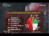 Survei Charta Politika: Elektabilitas Jokowi 51,2 Persen - iNews Pagi 22/05